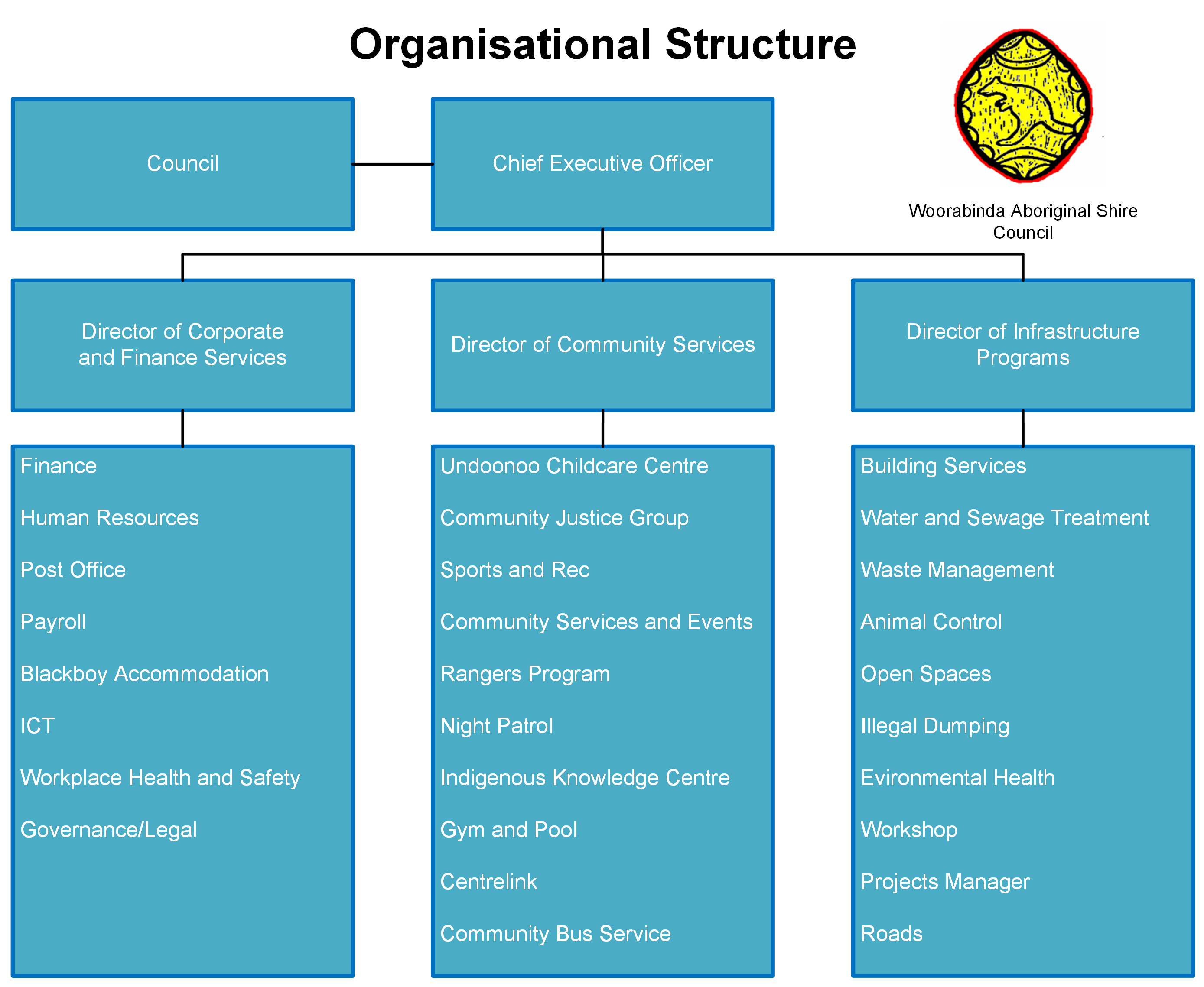 Corporate-Structure-2026-Template-2.png